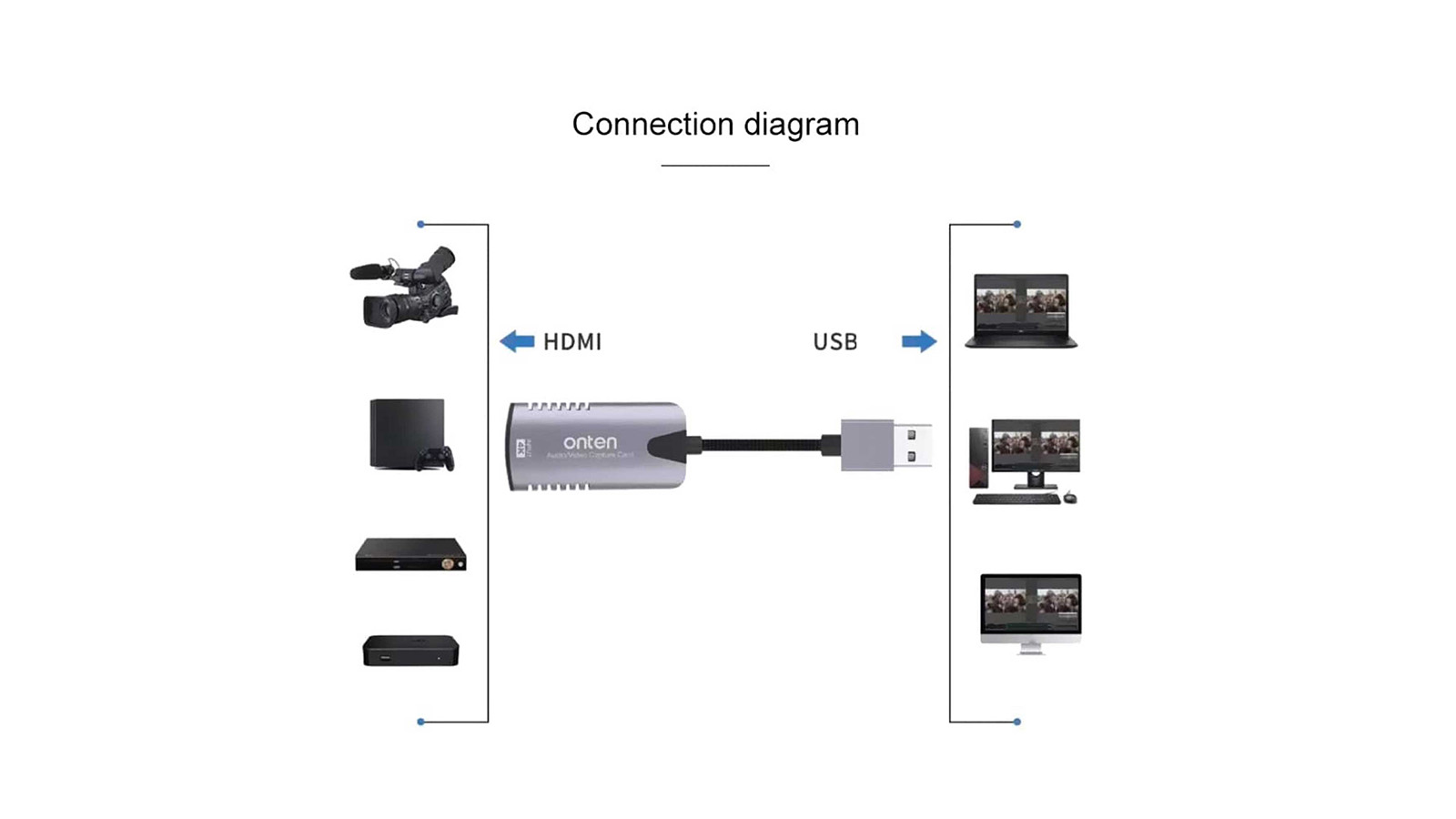 راهنمای خرید تبدیل HDMI به USB اونتن CAPTURE US323