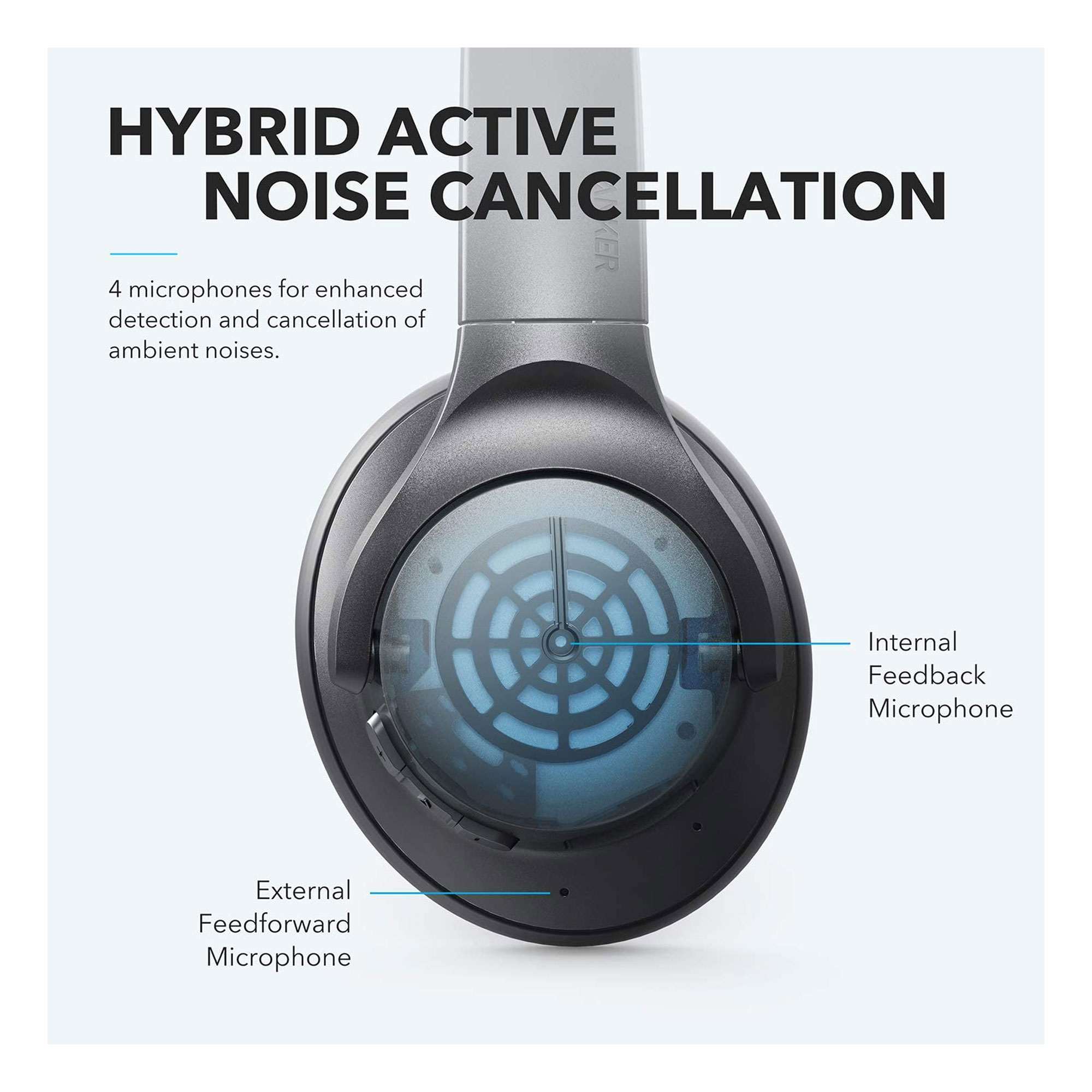 SOUNDCORE LIFE Q20 (A3025H11 