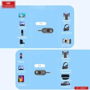 دانگل بلوتوثی ارلدام مدل ETBR07