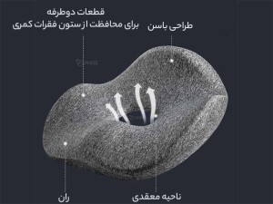 زیر نشیمنی طبی لبوند مدل LBSE002MGY