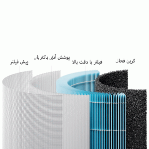 فیلتر یدک دستگاه تصفیه هوا میجیا شیائومی مدل M17FLP