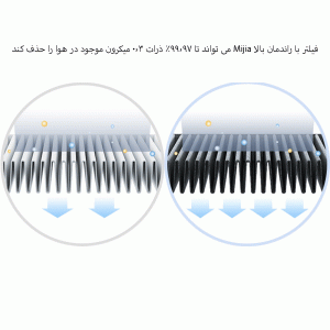 فیلتر یدک دستگاه تصفیه هوا میجیا شیائومی مدل AFEP7TFM23