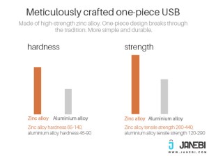 کابل دو سر micro-USB و Lightning نیلکین مدل Plus Ⅲ