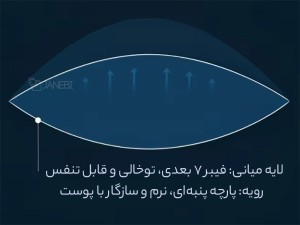 بالش طبی شیائومی مدل 8H PF2
