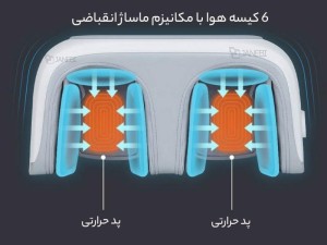 ماساژور زانو و پا شیائومی مدل SX383