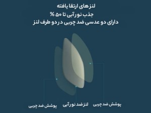 عینک مخصوص کامپیوتر شیائومی مدل HMJ02TS
