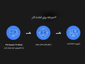 اندروید باکس و ریموت کنترل شیائومی مدل MDZ27EU