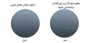 عینک آفتابی مردانه و زنانه پلاریزه شیائومی مدل TYJ01TS