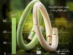 دستبند دفع حشرات شیائومی مدل Q1