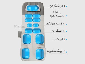 ماساژور تشکی هوشمند شیائومی مدل RPU5 PRO
