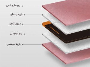 پد گرمایشی ابریشمی گردن و شانه یوپین شیائومی مدل PMA T10