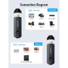 دانگل HDMI انتفال تصویر بی سیم لمورل مدل P20