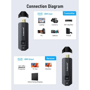 دانگل HDMI انتفال تصویر بی سیم لمورل مدل P20