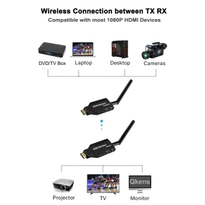 دانگل HDMI مدل 50 متری FULL HD